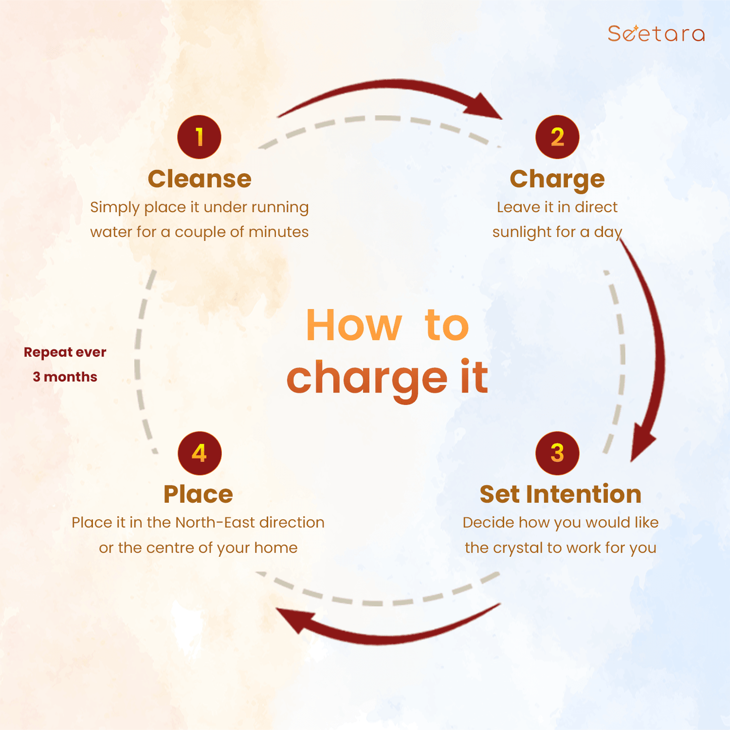 7 Chakra Crystal Feng Shui Healing Tree | For Balancing & Alignment - Seetara